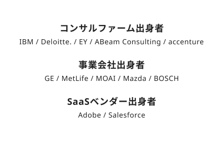 Sales DXの企画構想の図