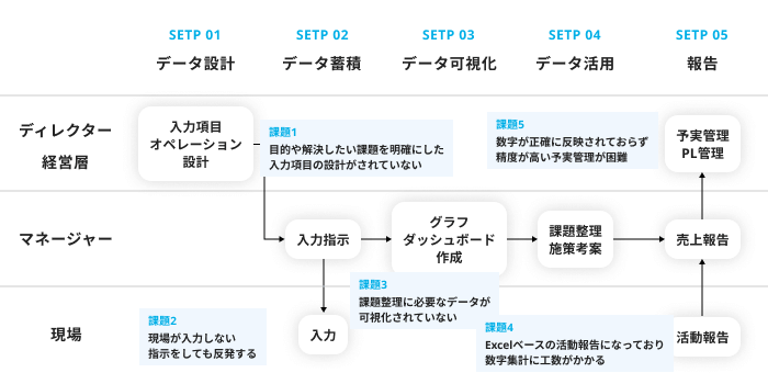 課題リスト&改善案