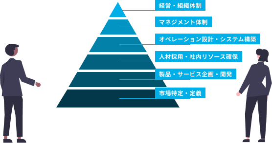 プロフェッショナルとの無料面談